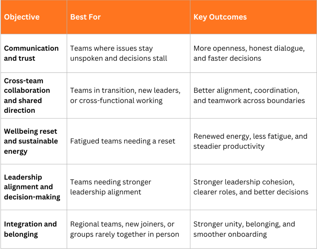 From Activity to Impact: Choosing Team Building That Works in Vietnam