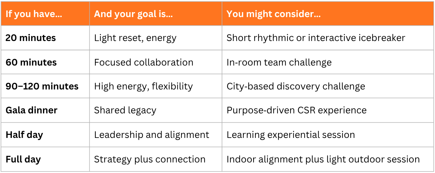 From Activity to Impact: Choosing Team Building That Works in Vietnam